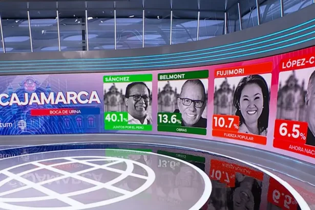 Cajamarca votó por la izquierda de roberto sanchez